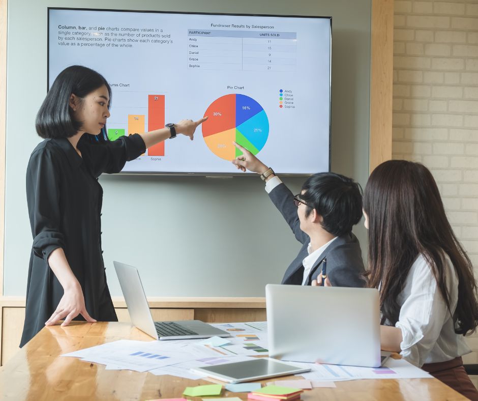 Business meeting with a woman presenting data on a screen, while colleagues analyze charts and graphs at a table.